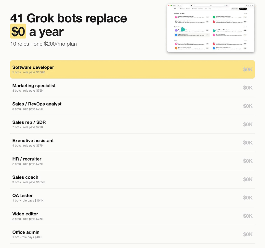 41 AI Helpers Role-by-Role Savings Breakdown ($611,773/yr across 10 roles)